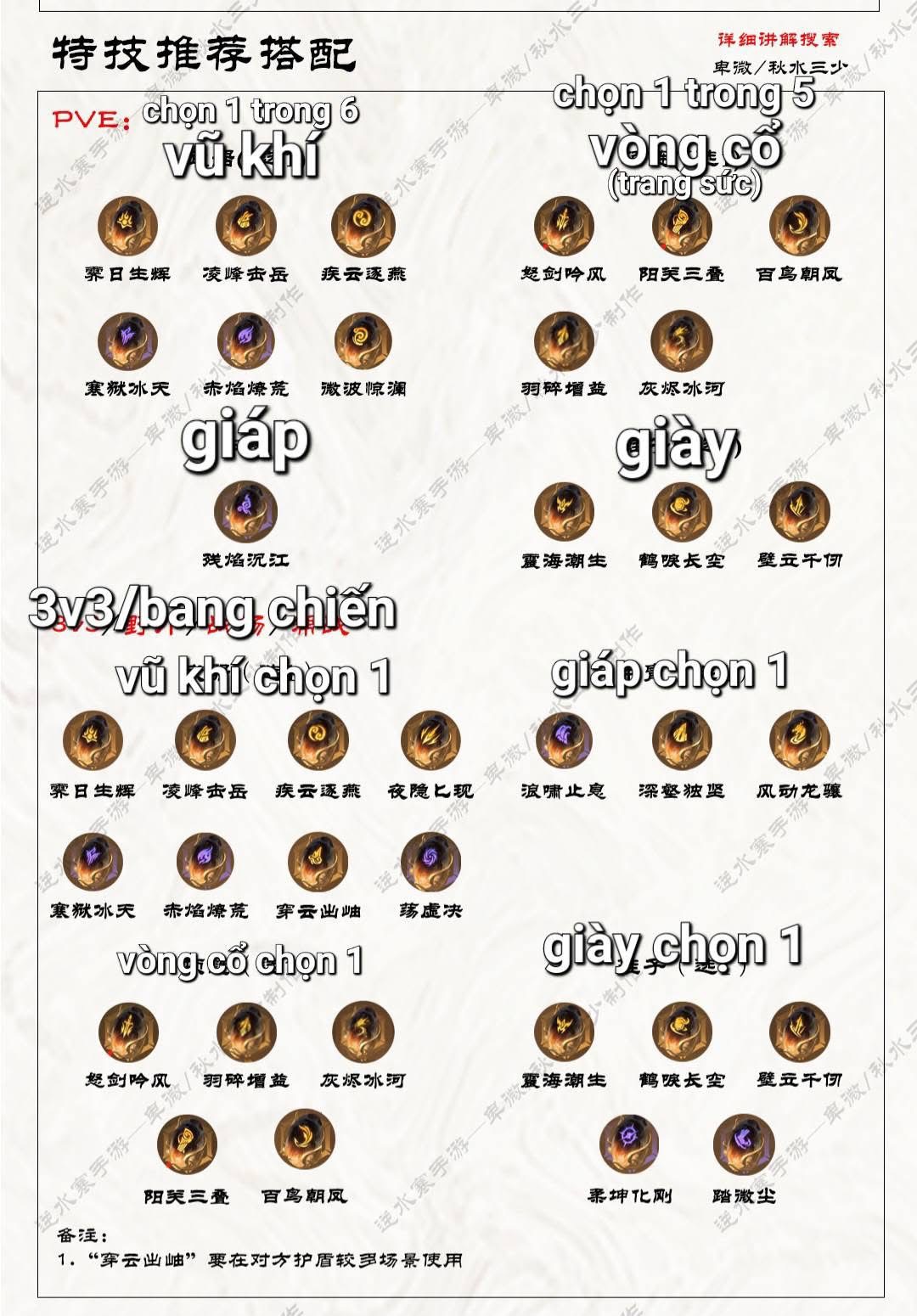 Build PVP Thần Tướng - Chiến thuật Luận Võ & Bang Hội